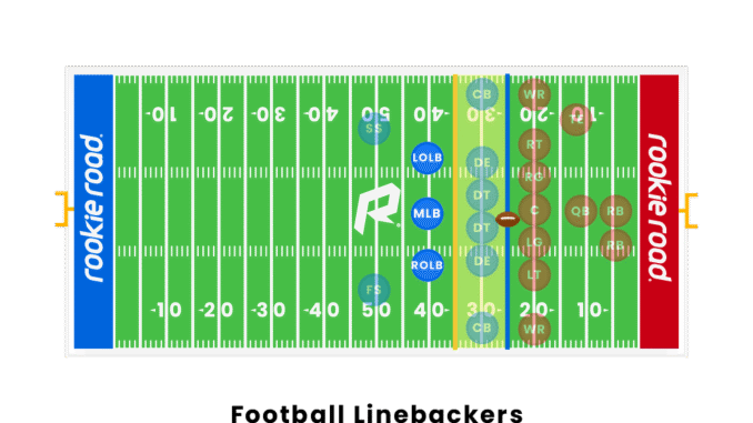 football-linebackers
